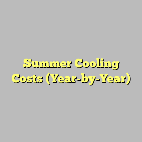 Summer Cooling Costs (Year-by-Year)